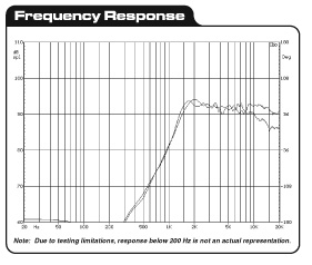 Frequency