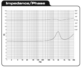 Frequency