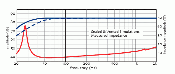 Frequency