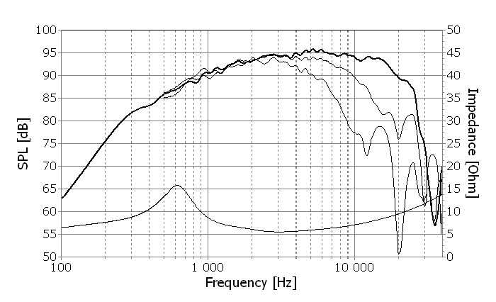 Frequency