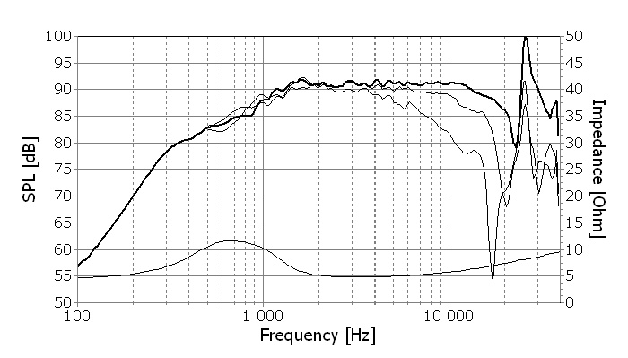 Frequency