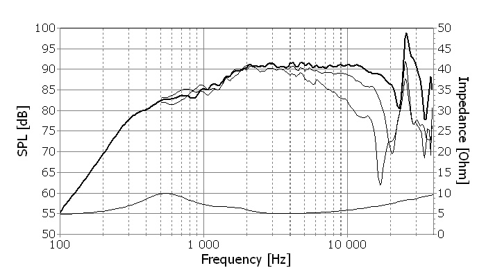 Frequency