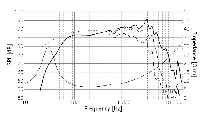 Frequency