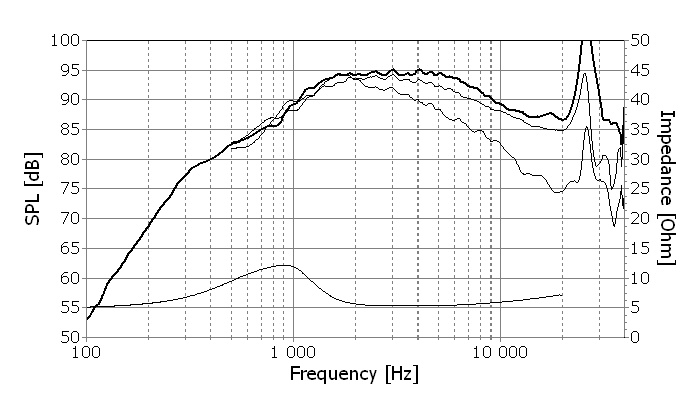 Frequency