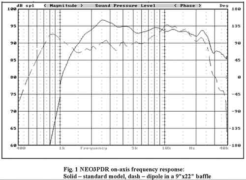 Frequency