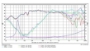 Afbeeldingen van SB12PACR25-4-Coax